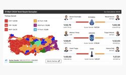 Partilerin En Yüksek ve En Düşük Oy Aldıkları 10 Şehir Hangisi, Veriler Ne Diyor?