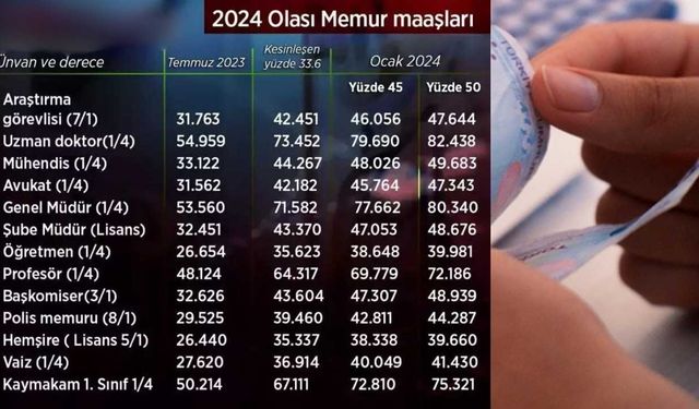 2024 Memur Zammı Ne Kadar Olacak, En Düşük Memur Maaşı Kaç TL'ye Çıkacak?